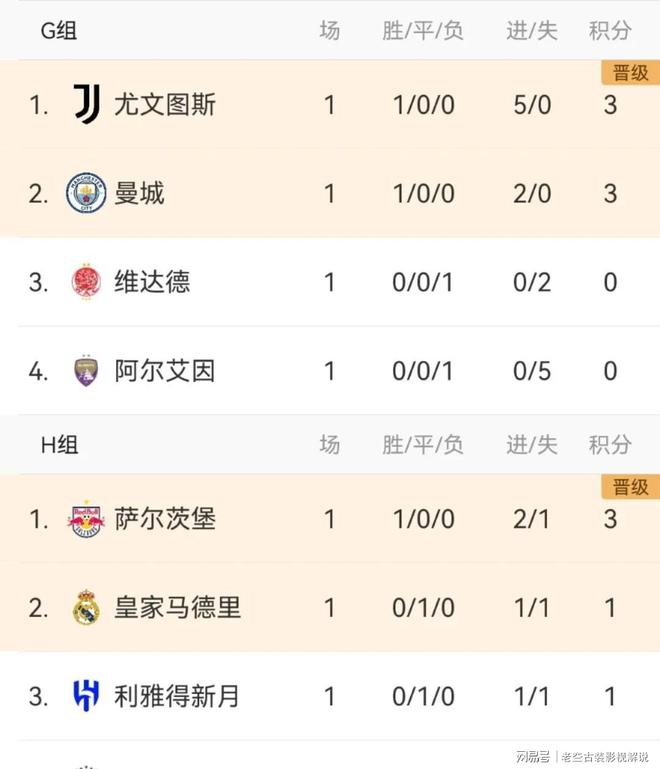 关于主场作战不失利，球队领跑积分榜的信息