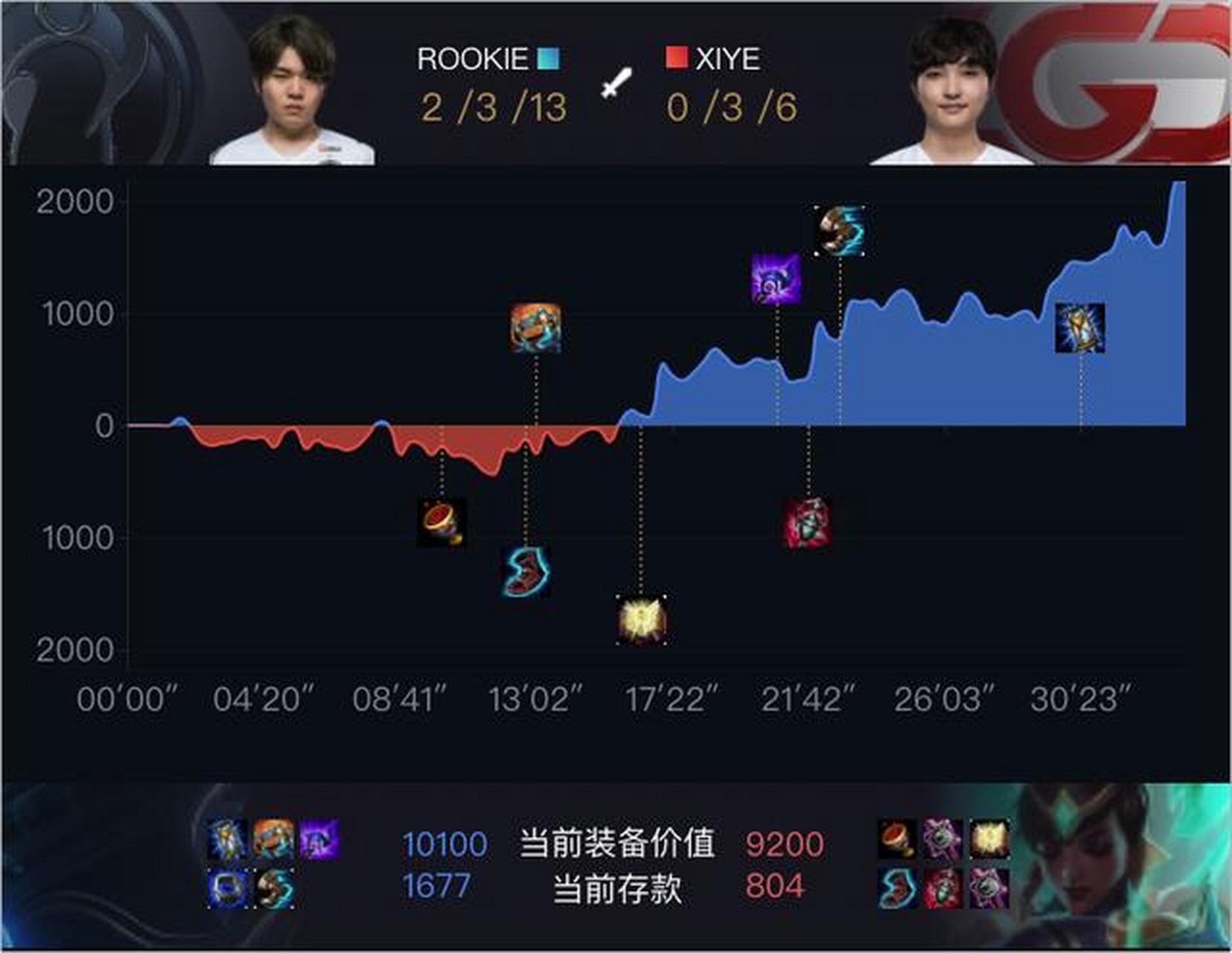 TheShy关键时刻出色防守,瑞士队助力球队获胜!